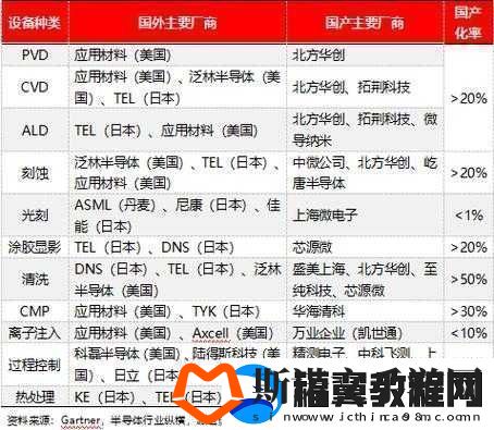 国产最顶级国精产品一二三的区别剖析