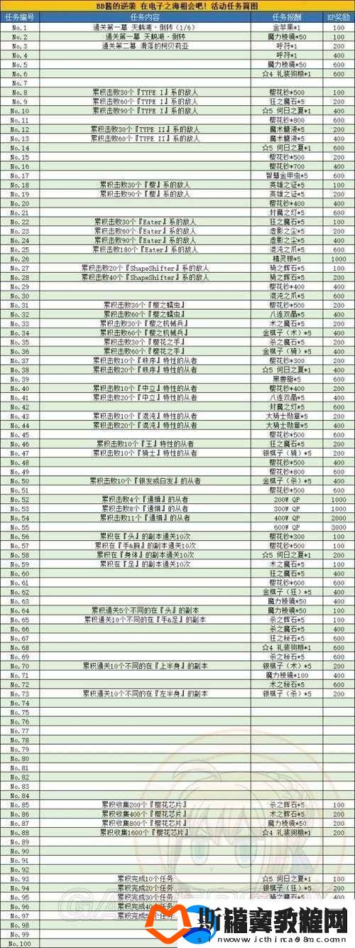 FGO国服FZ联动活动ACT9任务36解锁条件