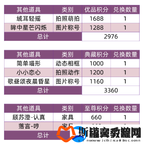以闪亮之名兑换商铺最新内容