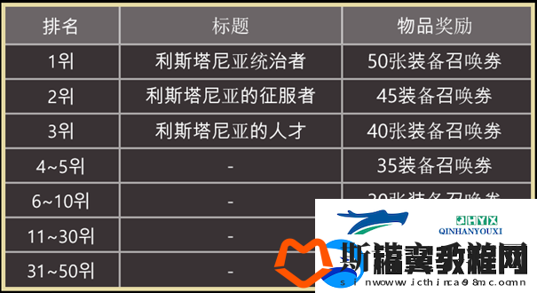 天堂之圣灵如何查看排名