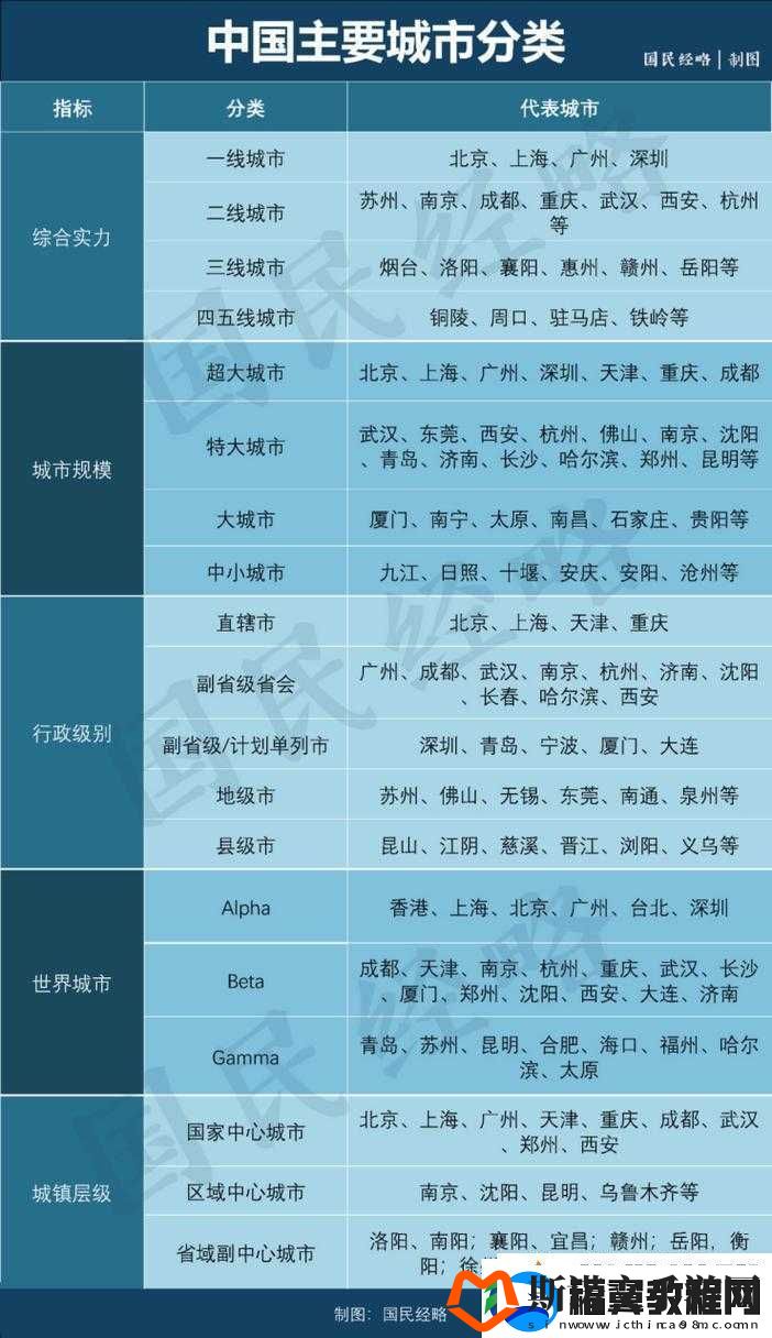 一线城市优点