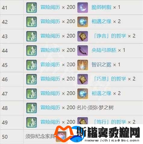 原神梦之树满级