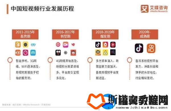 成品短视频软件站大全1.＂2023最新短视频软件推荐轻松制作精彩内容