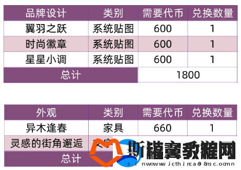 以闪亮之名兑换商铺最新内容