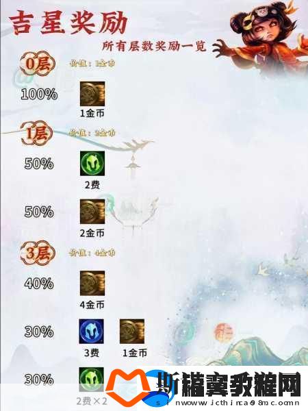 S11云顶之弈