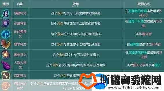 重生细胞山巅城堡