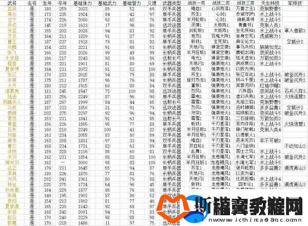 国群英传8武将养成攻略：武将培养方法与技巧详解