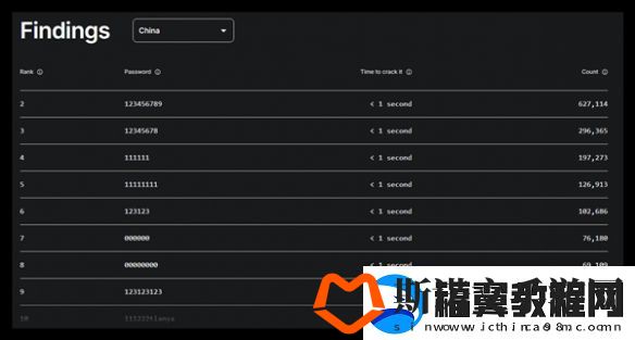 1秒破解！2024最糟糕密码