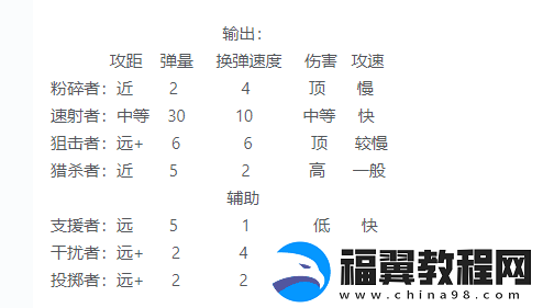 我在末世开超市前期员工用什么