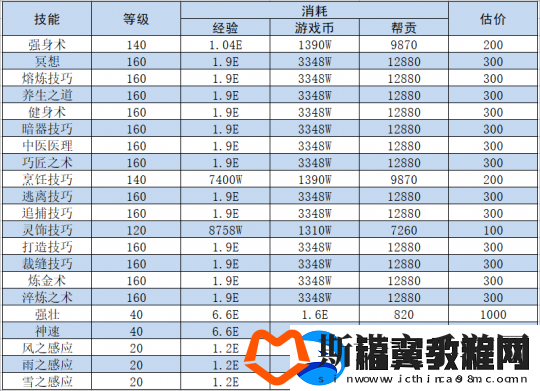 梦幻西游如何快速获得储备金