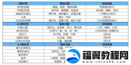 阴阳师式神委派奖励全览
