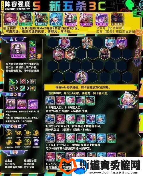 七骑士之星级与阵容的梦幻搭配