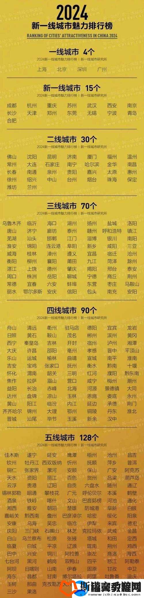 欧洲精品一线二线三线区别是什么