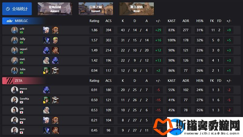【2024改变者全球冠军赛】MIBR