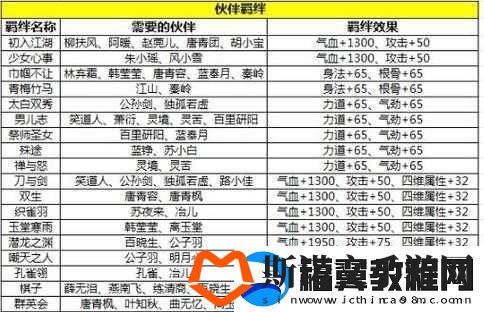 天涯明月刀手游伙伴等级重置方法及相关详细攻略介绍