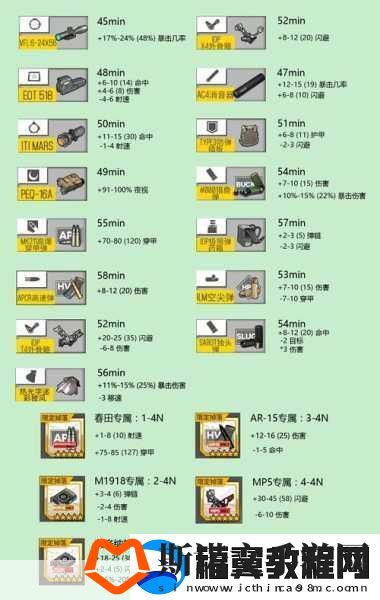 少女前线装备公式全揭秘-打造最强战力的秘籍