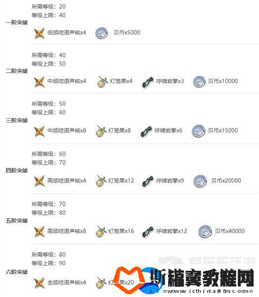 鸣潮鉴心突破材料有什么-鸣潮鉴心突破材料大全