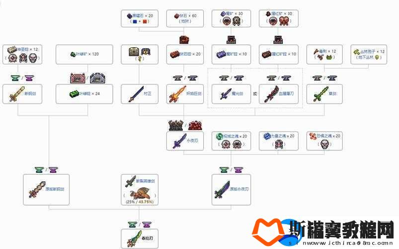 泰拉瑞亚弧光剑的获取途径及详细位置探寻攻略