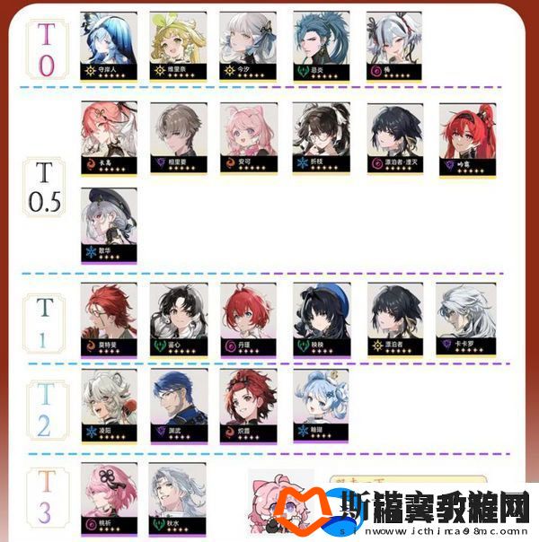 鸣潮1.4版本角色战力排行榜
