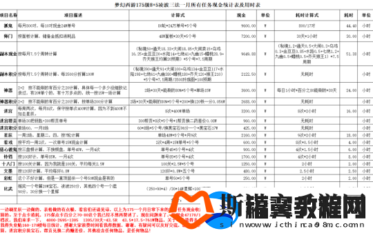 梦幻西游175五开玩家分享收益表格