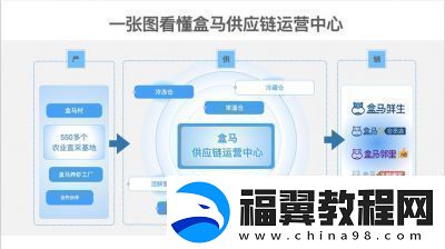 盒马鲜生配送范围查看方法详解【2022最新教程】