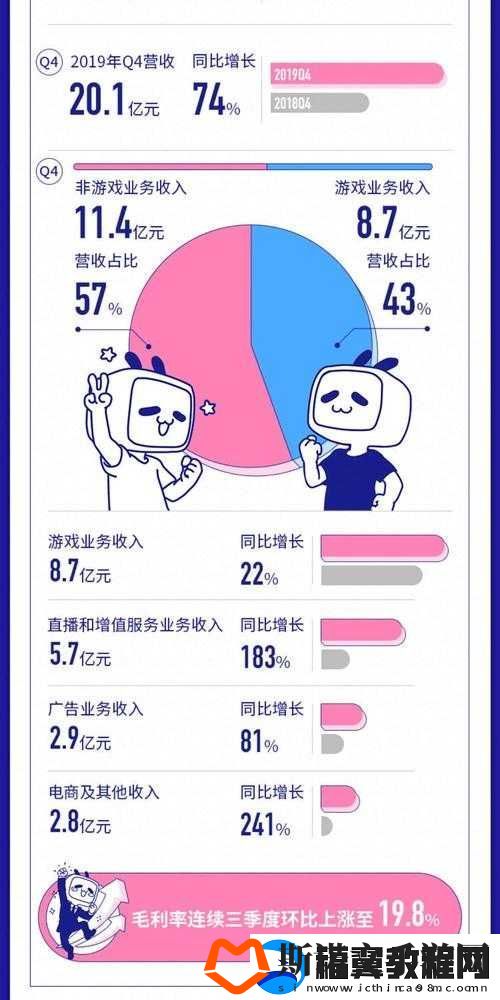 B站看视频