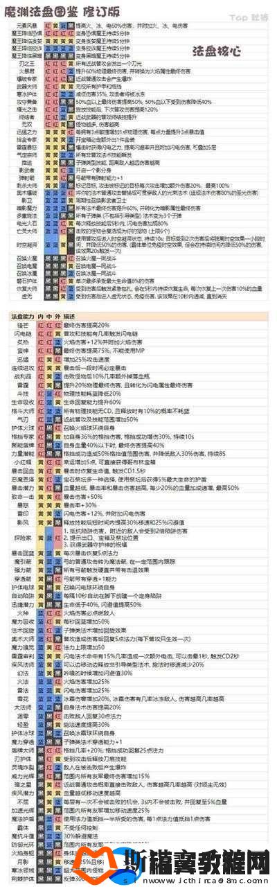 魔渊之刃新手常见问题全解：新手常见问题大盘点与详细解答