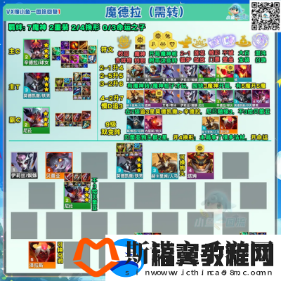 S13赛季金铲铲之战极客飞机阵容装备推荐及攻略