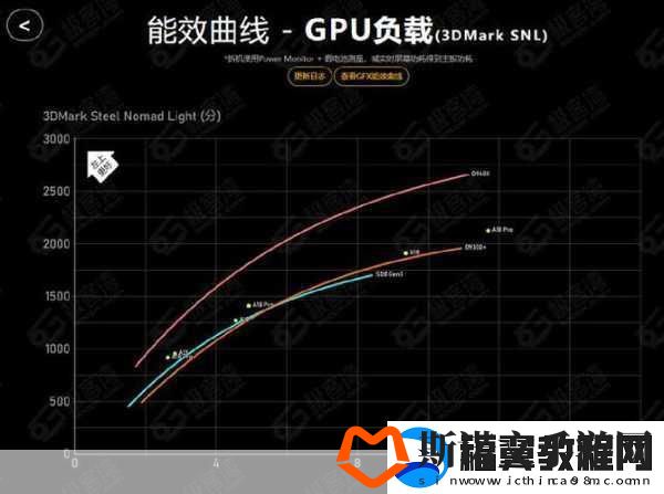 天玑9400性能飞跃-3A手游体验再升级！