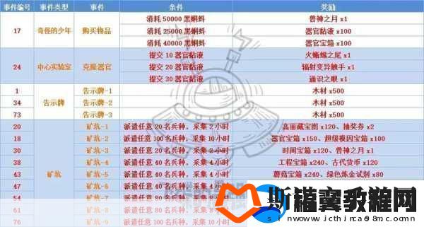 最强蜗牛香攻略大全最强蜗牛香使用及获取方法详解成为游戏王者的必备秘籍
