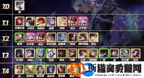 王者荣耀S8赛季攻略大全
