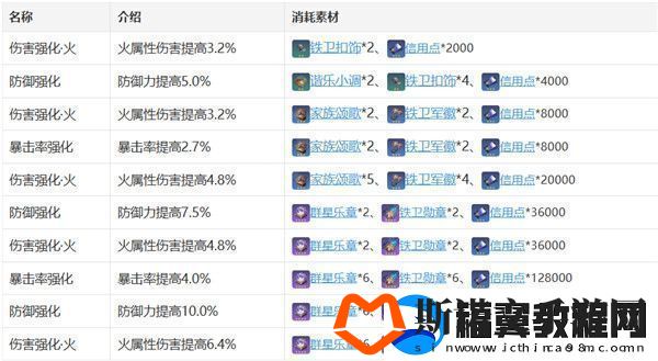 星穹铁道艾丝妲崩怎么玩艾丝妲角色攻略
