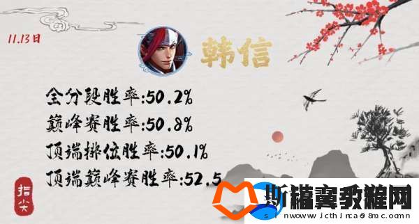 S37已诞生两个黑马