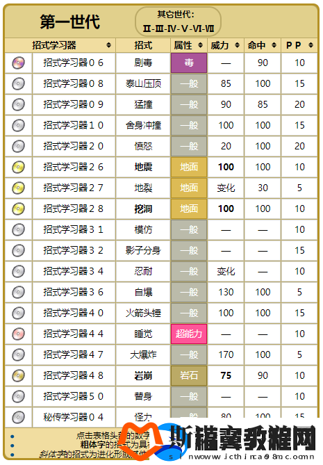 精灵宝可梦GO大岩蛇技能优选解析与搭配策略