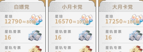 崩坏星穹铁道2.3版本星琼汇总
