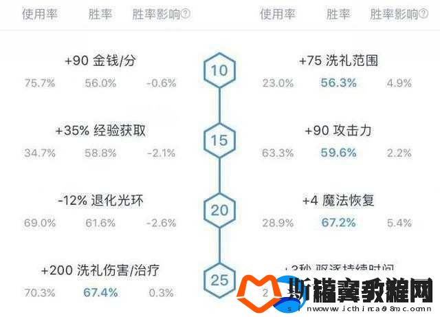 揭秘DOTA2全能天赋树完美攻略