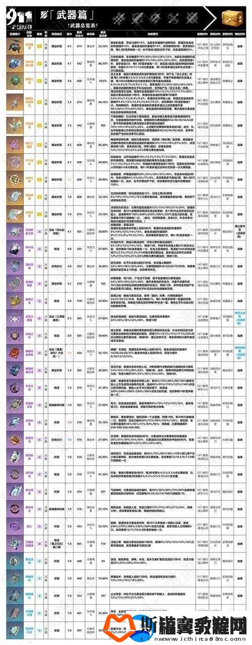 原神-14-版本全新上线的多种武器详细解析与全面一览