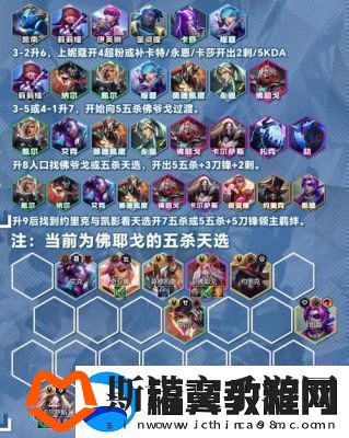 S13赛季金铲铲之战极客飞机阵容装备推荐及攻略