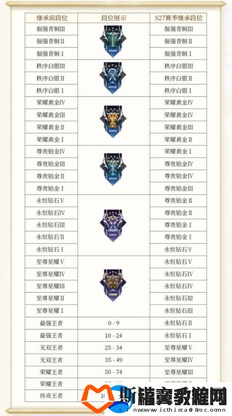 王者荣耀段位等级表2024最新-王者荣耀段位等级顺序图片