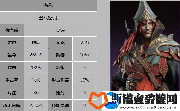龙息神寂丑八怪丹技能是什么