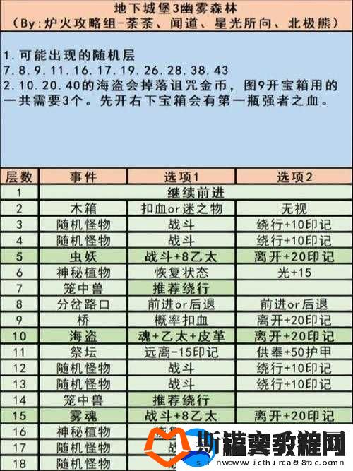 地下城堡