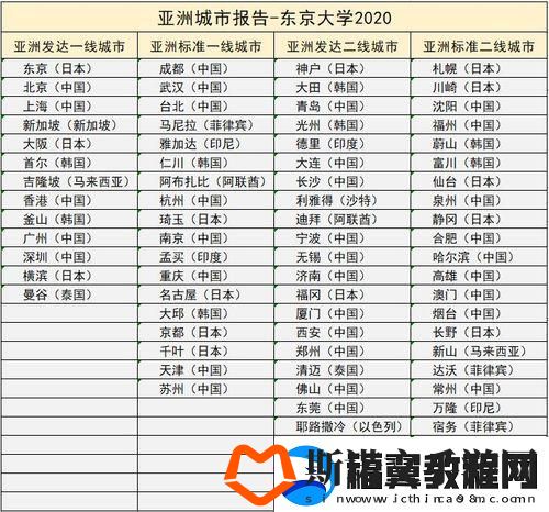 日本科技江湖