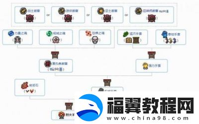 泰拉瑞亚力量之魂获取方法及分享