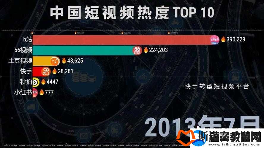 成品短视频-APP-下载站-TOP-榜：最新排名一览