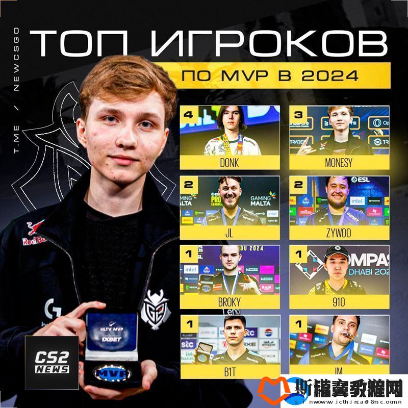 紧追不舍！m0NESY获得第三个MVP