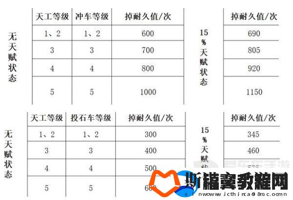 三国谋定天下队伍拆迁值怎么计算