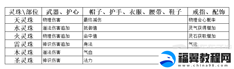 弑神斩仙灵珠如何获取-弑神斩仙灵珠获取方法一览
