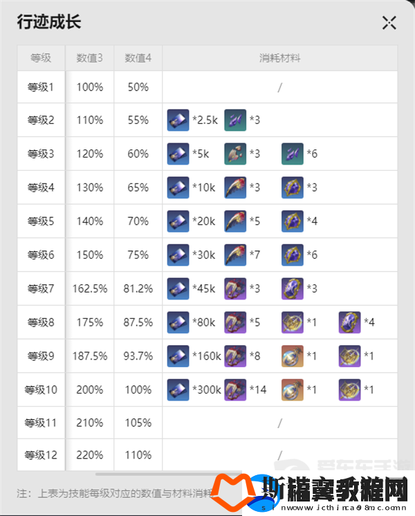崩坏星穹铁道流萤突破材料有哪些