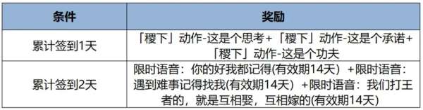 T0恶霸终于“下架”！免费领S级限定