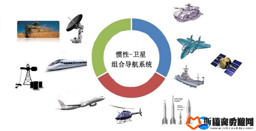 惯性组合风潮